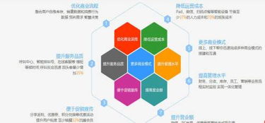 智慧餐飲管理系統(tǒng)加盟 以1-5萬(wàn)元投資開(kāi)啟高效餐飲管理新篇章