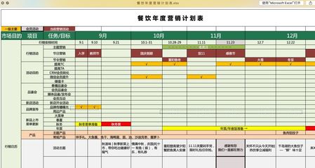 食神學院｜2018年度連鎖餐飲管理核心精要